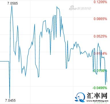2019年8月6日，美元兑换在岸人民币(USD/CNY)汇率也破7了