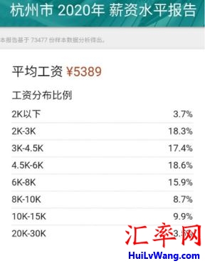 2020年杭州市月薪分布，综合税前月平均工资5389元