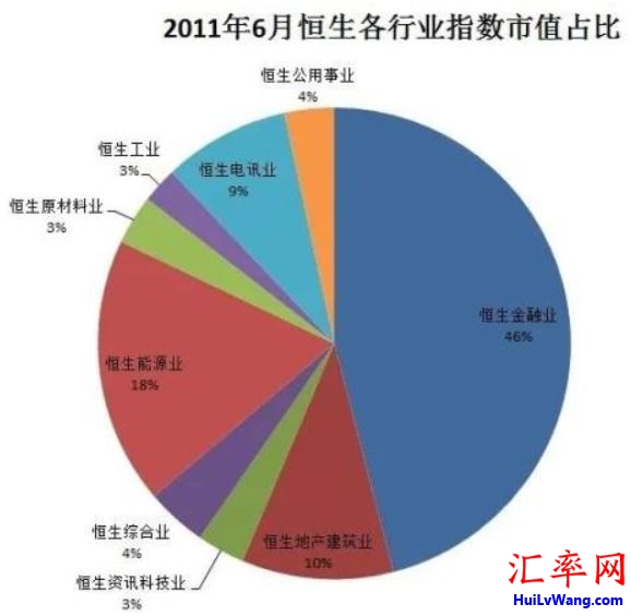 2021年6月香港恒生指数各行业占比