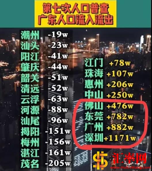 第七次人口普查广东省各城市人口流入流出统计