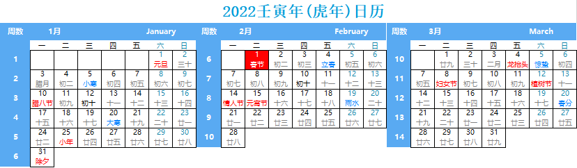 2022һȴѯ