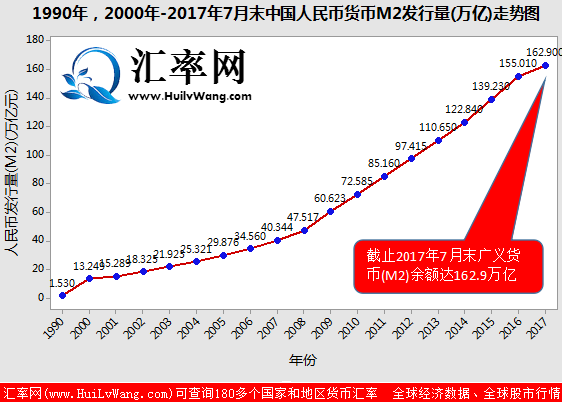 中国m2走势图图片