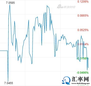 2019年8月6日，美元兑换在岸人民币(USD/CNY)汇率也破7了