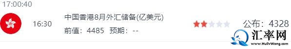 2019年8月份，中国香港外汇储备为4328亿美元