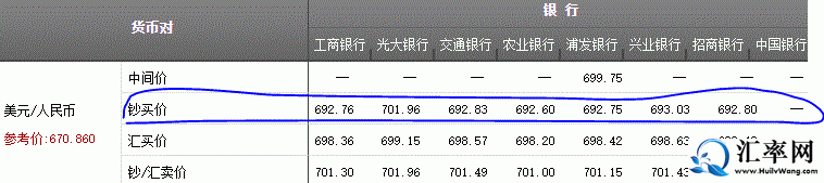 如何换外汇最划算