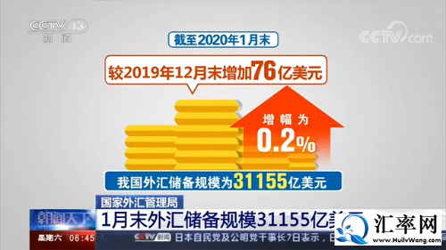 截至2020年1月末中国外汇储备规模为31155亿美元