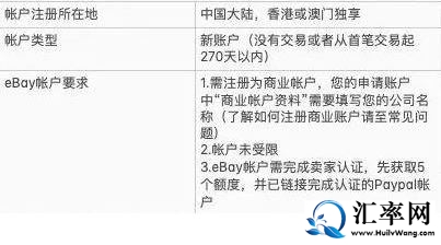 eBay入驻条件、所需资料及入驻费用
