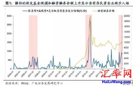 疫情期间沪深两市2月份成交19.9万亿元, 券商当月佣金123.18亿