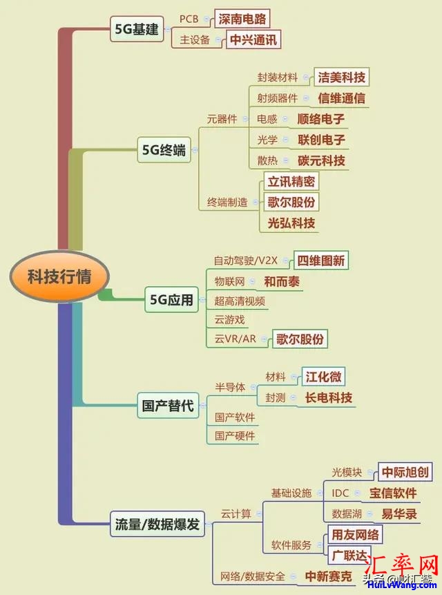 2020，5G建设及应用大爆发，A股市场相关公司