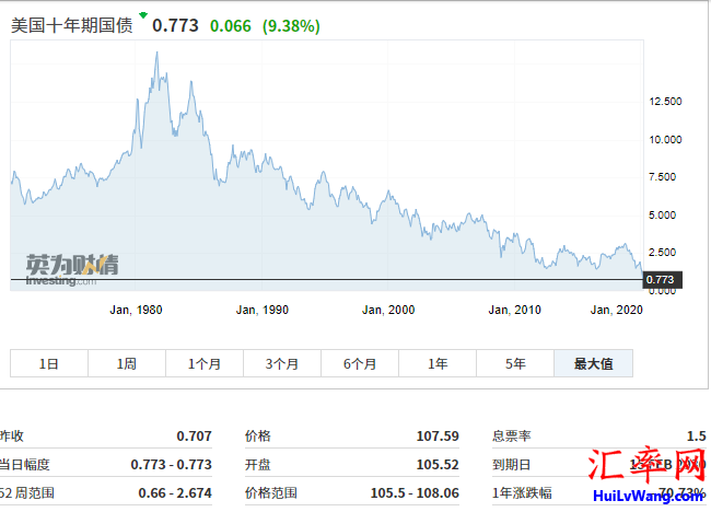 美国10年前国债收益率.PNG