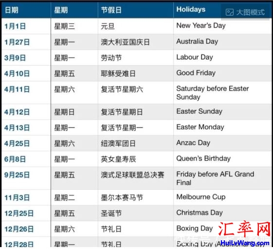 2020年维多利亚州州(Victoria)公共假期 首府 墨尔本