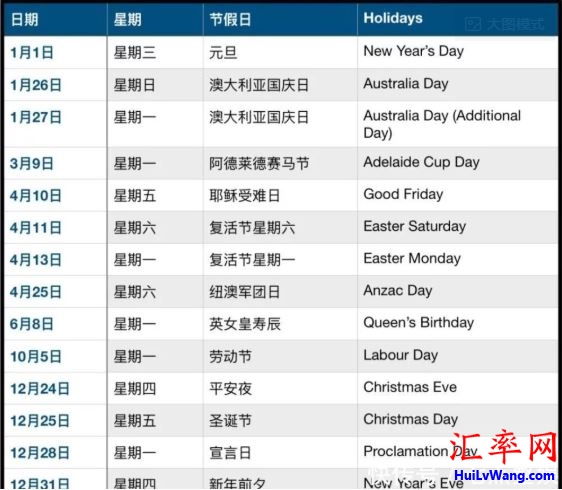 2020年南澳(South Australia)公共假期 首府 阿德莱德