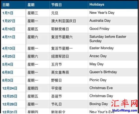 2020年北领地(Northern Territory)公共假期 首府 达尔文