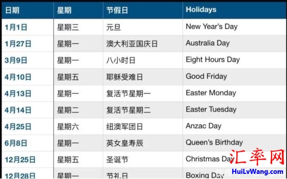 2020年塔斯马尼亚(Tasmania)公共假期 首府 霍巴特