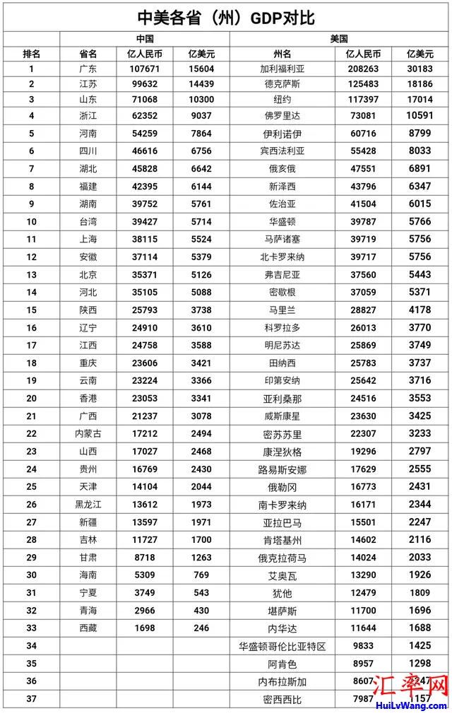 2019年中国和美国的GDP对比，不考虑水分的情况下