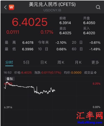 2021年6月15日起外汇存款准备金率由现行的5%提高到7%