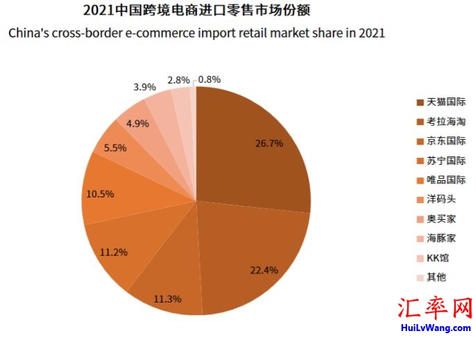 赫兹租赁发展占率_市销率和市现率_申通市占率创新高