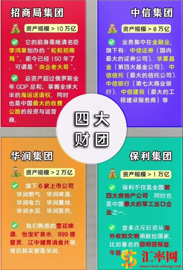 中国四大财团：招商局集团、中信集团、华润集团、保利集团