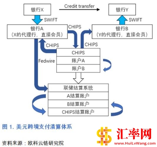 CIPS与SWIFT系统区别？CIPS和CHIPS的区别？SWIFT和CHIPS区别？