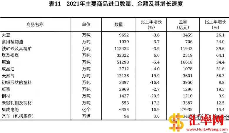 2021年中国进口金额最多的商品：集成电路和铁矿石