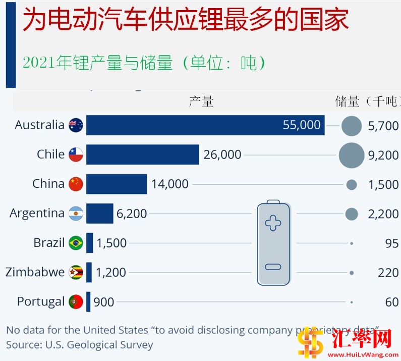 2021年锂产量及储量：为电动汽车供应锂最多的国家