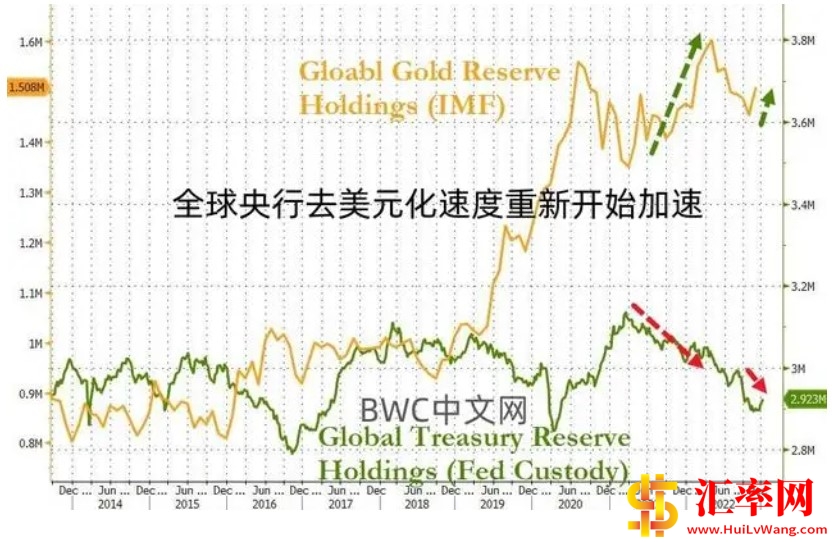 《2022年全年黄金需求趋势》黄金储备达历史新高35658吨