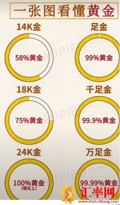 黄金14K、18K、24K、足金、千足金、万足金的含金量及区别