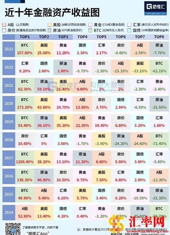 2014年至2023年近10年金融资产收益图