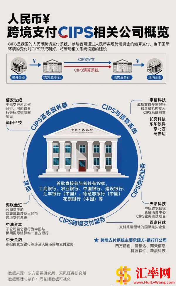 人民币跨境支付CIPS相关概念股及公司名称.jpg