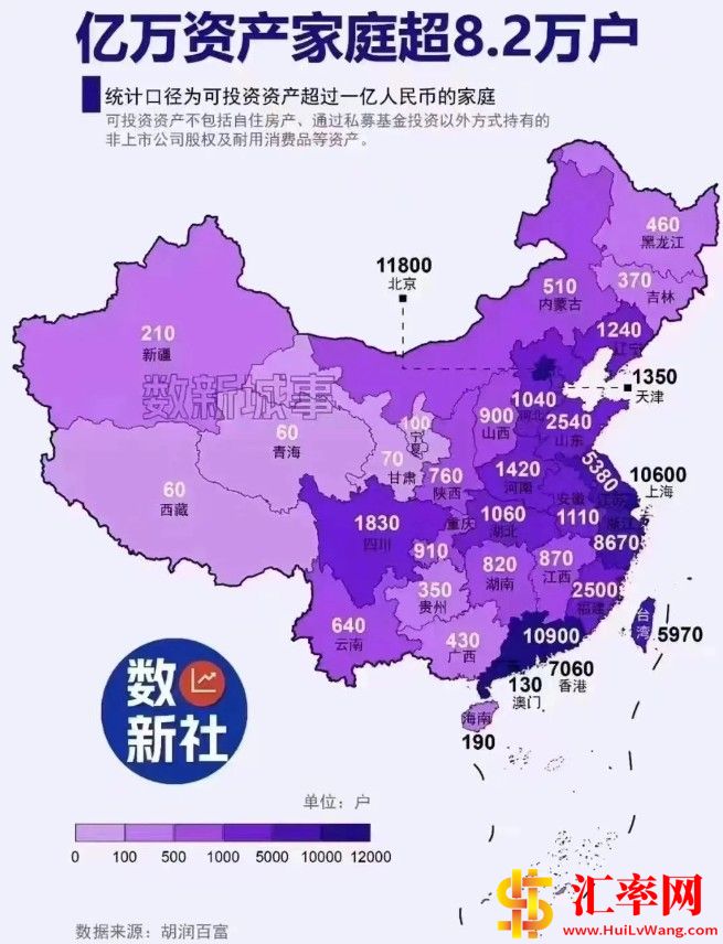 中国家庭资产超过1亿人民币的家庭超过8.2万户