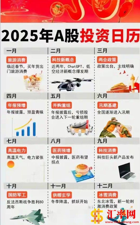 每年的股市投资重点：2025年A股投资日历